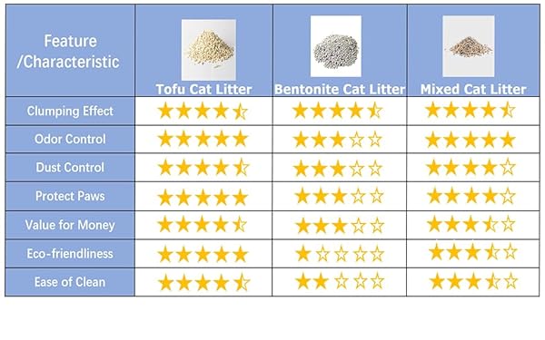 CLAWSPURRFECT CLUMPING TOFU CAT LITTER: TIDY PELLETS NATURAL KITTY FRESH LIGHTWEIGHT 11LB 1 BAG