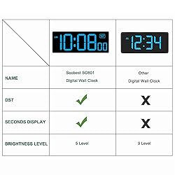 Soobest LED Wall Clock Digital Clock with