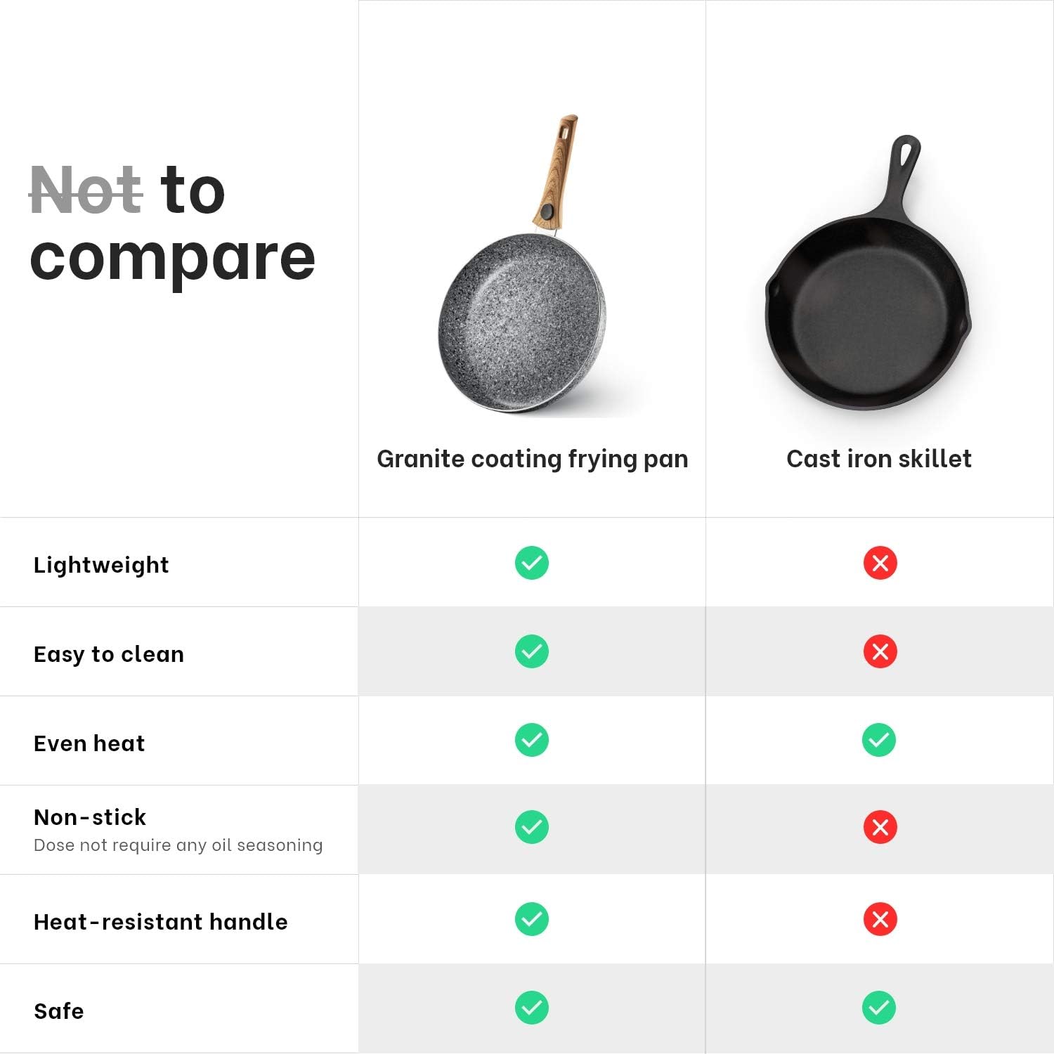 Mitbak 12-Inch Non-Stick Frying Pan with Lid | Granite Coating Nonstick Skillet with REMOVABLE Heat-Resistant Wooden Handle | Premium Cooking & Kitchen Utensil | Induction Compatible: Kitchen & Dining