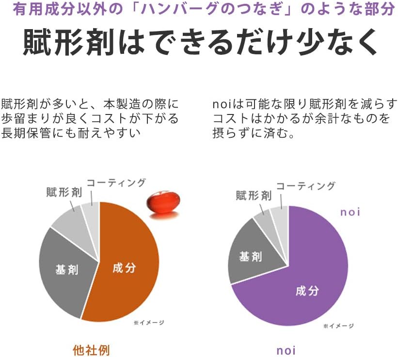 Amazon 鉄分 サプリメント Noi ヘム鉄 鉄 サプリ 日本製 国産 鉄分補給 Noi 鉄分