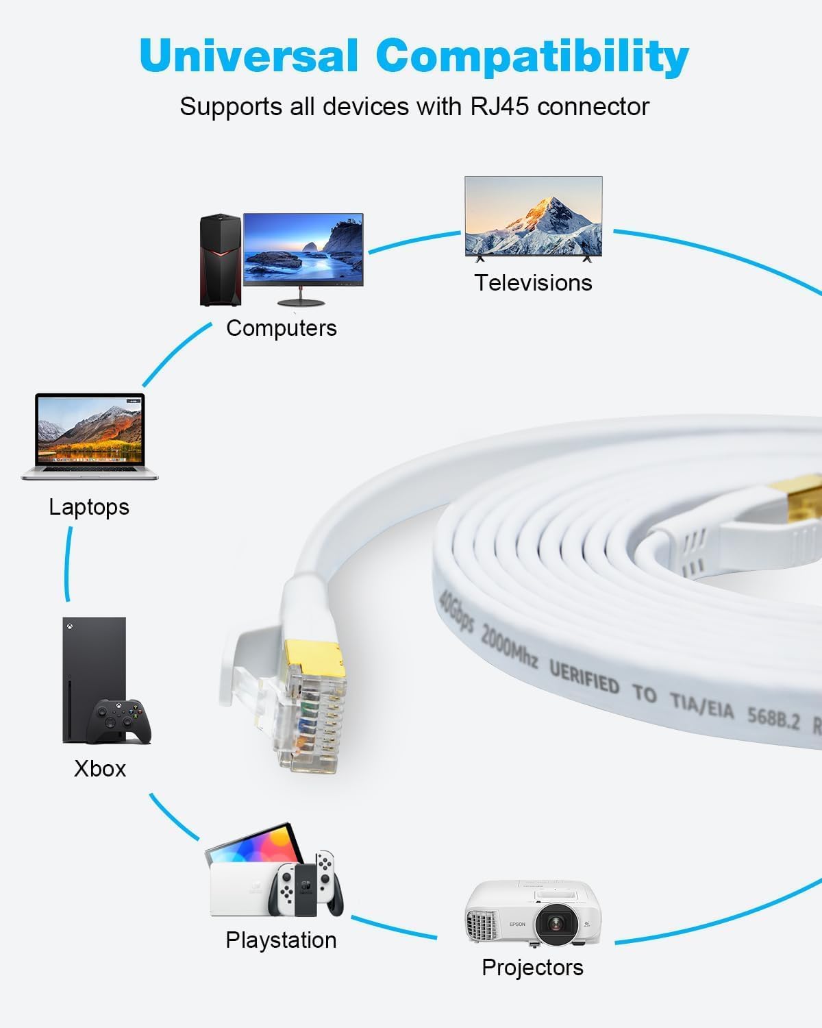 DDMALL Lan Kabel CAT 8-0,5m 1m 2m 3m 5m 6m 8m 10m 15m 20meter Netzwerkkabel, Hochgeschwindigkeit 40Gbps 2000MHz Enternet Kabel, Gigabit Internet Kabel für Gaming, Modem, Router, PC (0,5 Meter/Weiß) 8