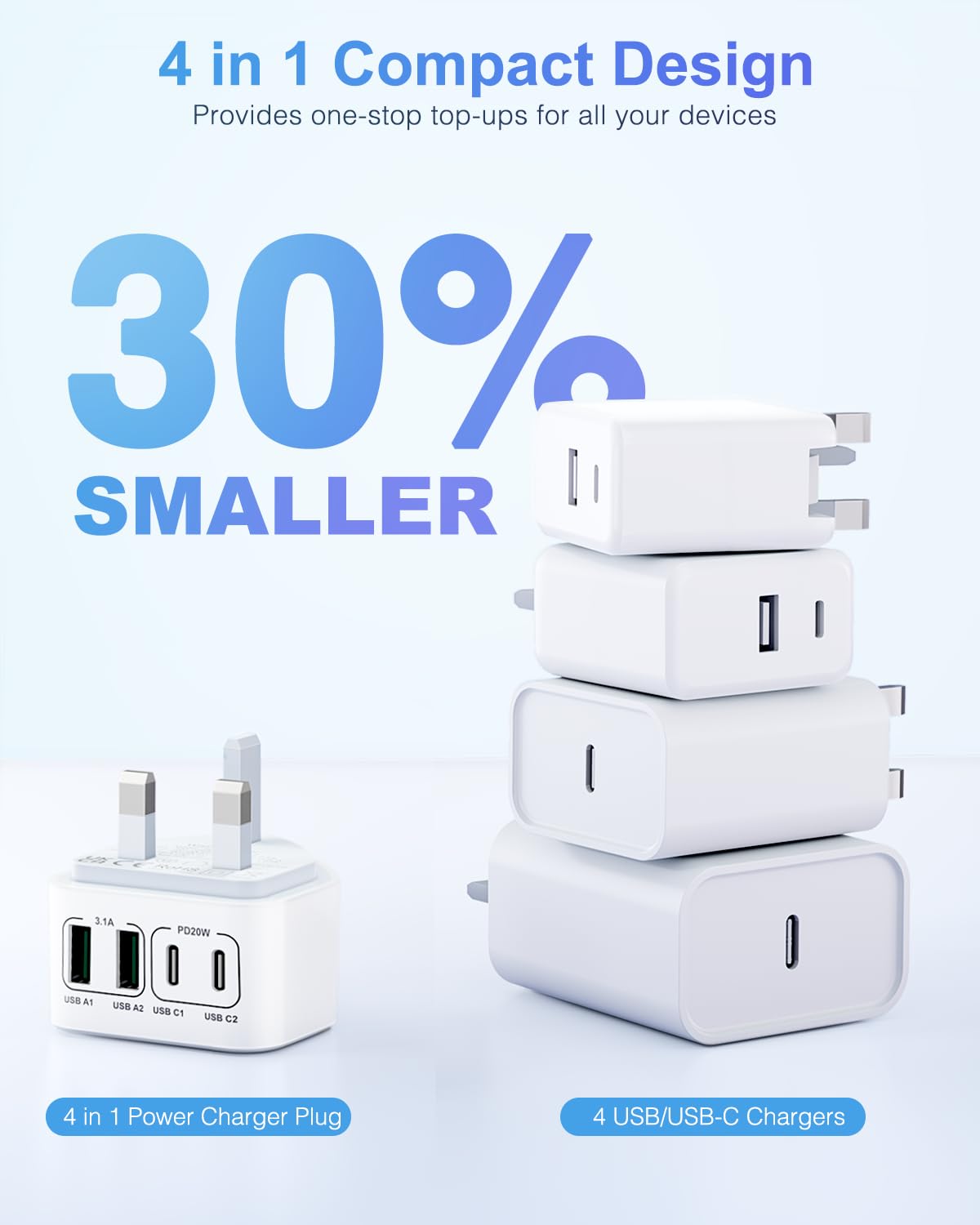 40W USB C Plug Fast Charge, UK 4-Port Multi USB Charger Plug Fast Charging Plug for iPhone 16 15 14 13 12 11 Pro Max Plus SE XS XR, iPad, Samsung Galaxy,Dual Port USBC Power Adaptor Type C Wall Plug