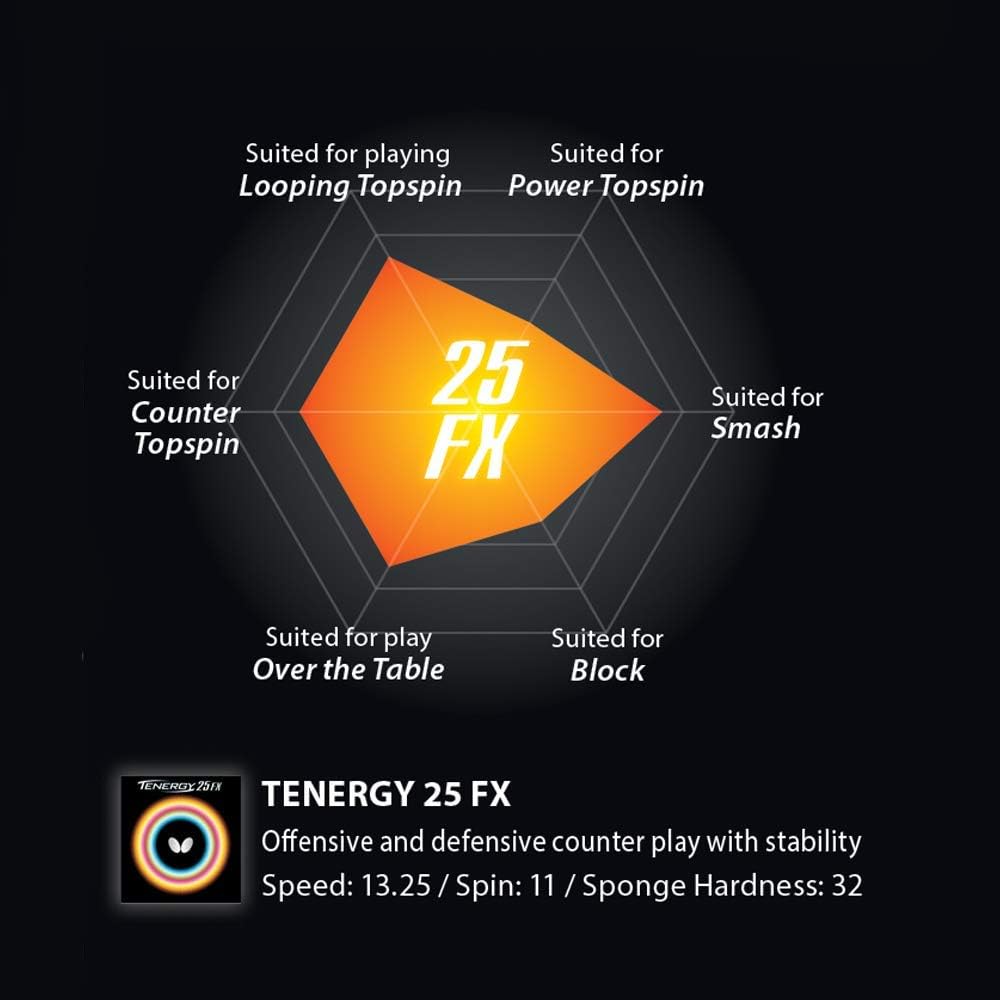 Butterfly Tenergy 25 FX Table Tennis Rubber Sheet - 1.7 mm, 1.9 mm, or 2.1 mm - Red or Black - Professional Table Tennis Rubbers - 1 Inverted Table Tennis Rubber Sheet : Teble Tennis Accesssories : Sports & Outdoors