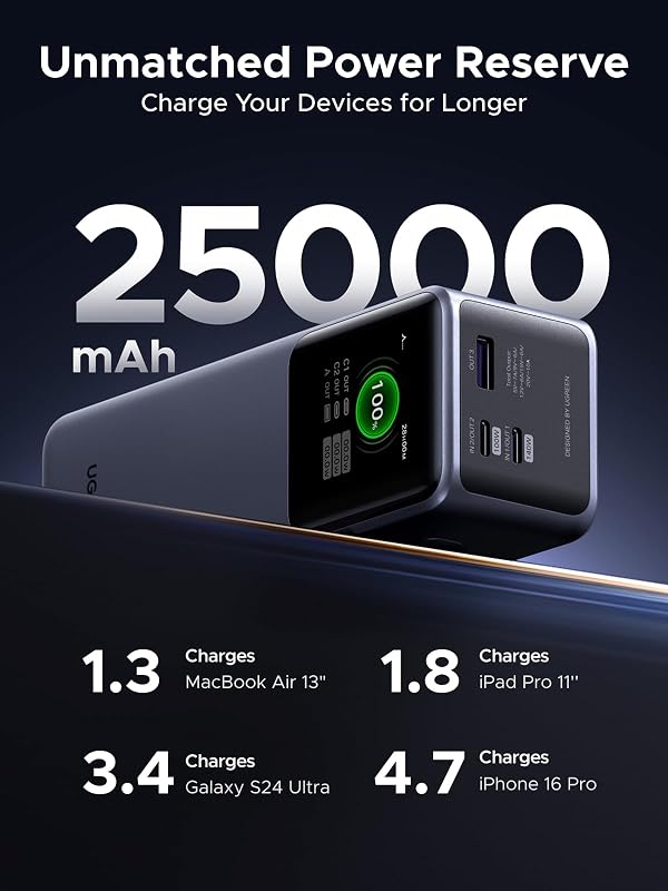 Nexode Pro 200W Power Bank 25000mAh Caricatore Portatile USB C 140W