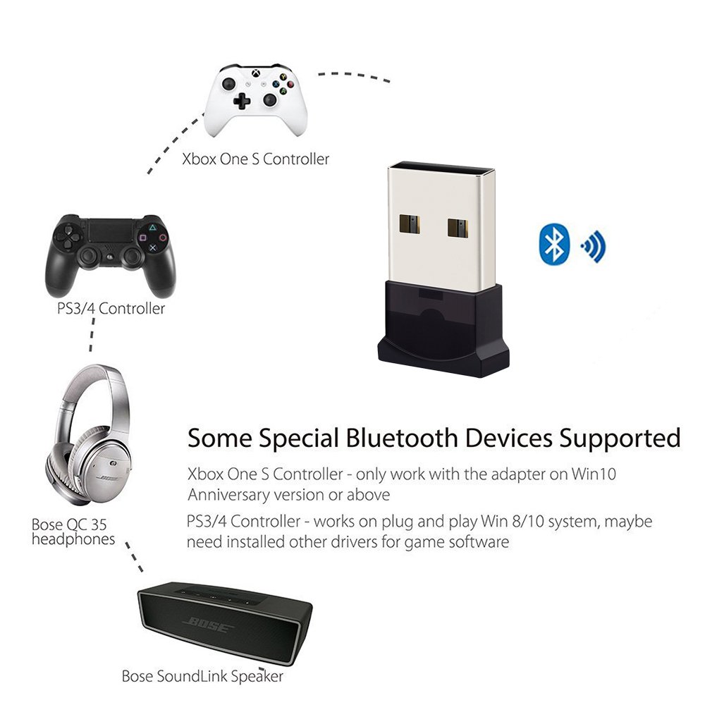 Bluetooth csr8510 драйвер. Bluetooth csr8510 драйвер