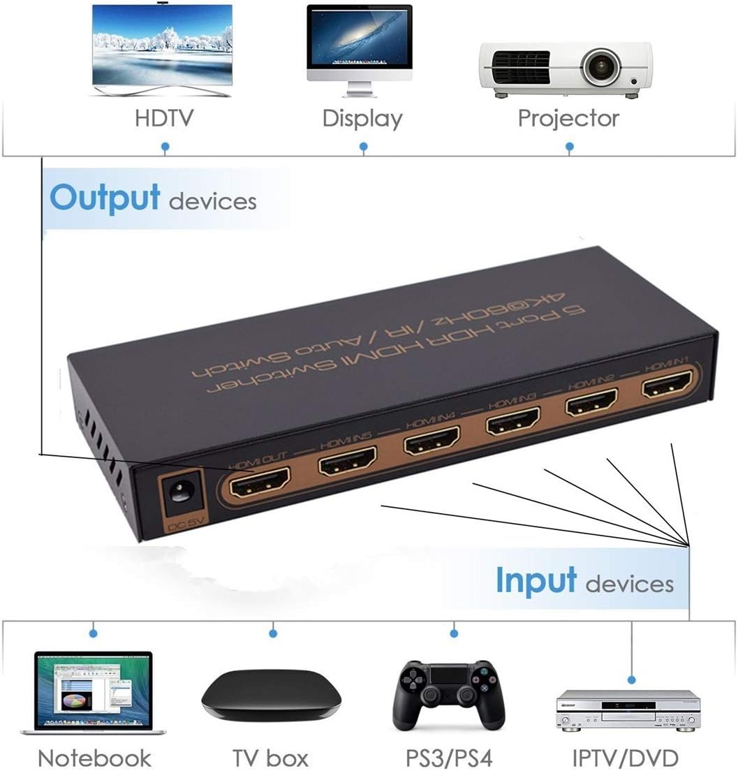 4K@60Hz HDMI Switch 5x1 Awakelion Premium 5 in 1 Out 4K HDMI Switch with IR Remote Support Auto-Switch, HDCP 2.2,UHD,HDR,Full HD,3D,1080P: Electronics