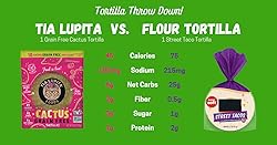Tia Lupita Grain Free Tortillas | 6 Packs x 10