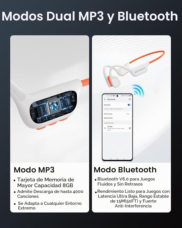 Auriculares Conducción Ósea Natación, IPX8, Bluetooth 6.0, MP3 8 GB