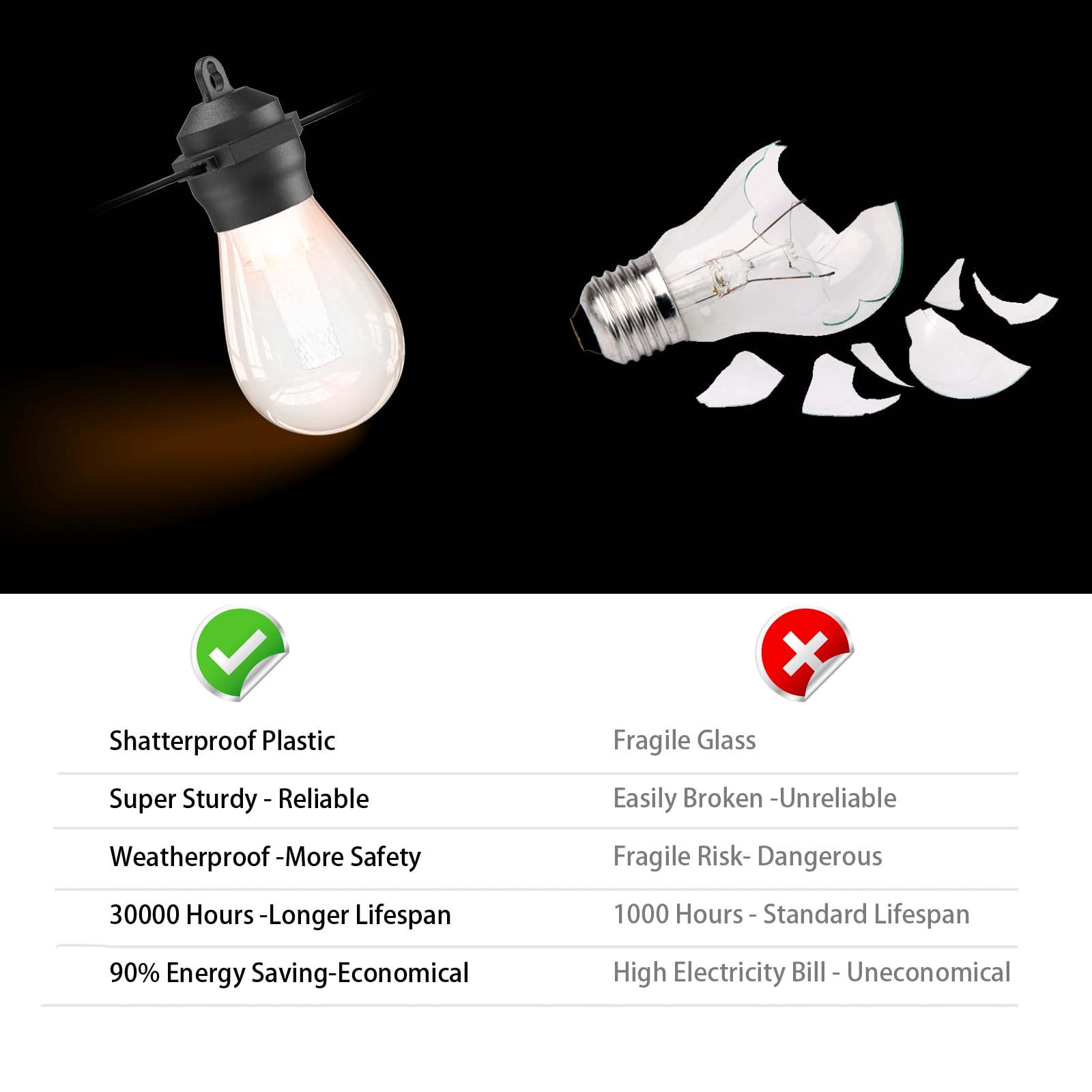 xitubal Solar LED Outdoor String Lights, 37Ft 15 LEDs Bulbs,IP65 Waterproof 8 Lighting Modes,Perfect for Patio, Garden, Halloween,Christmas Decorations