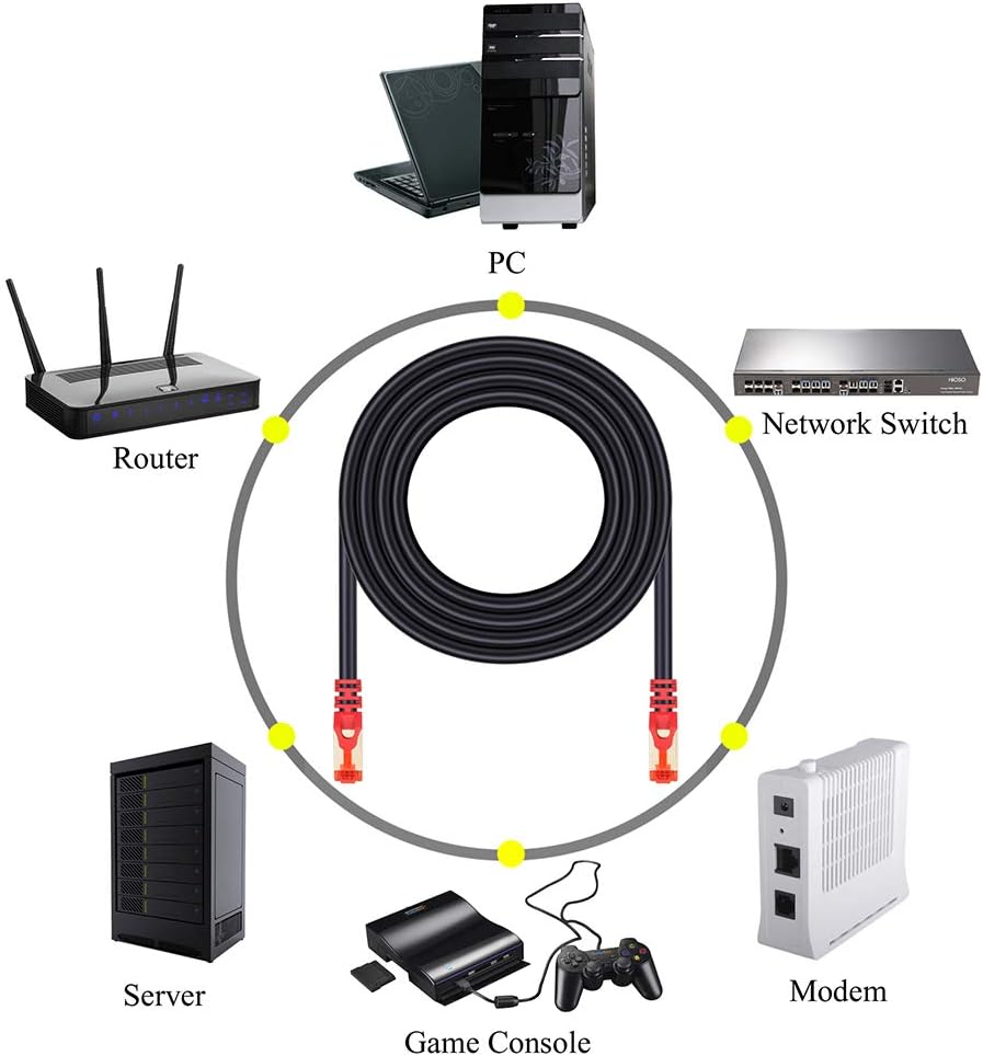 Outdoor Cat 7 Cable 200 ft, Neekeons26AWG HeavyDuty Cat7