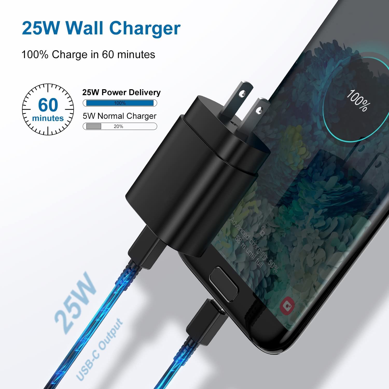 Type C Charger, 2Pack 25W PD USBC Wall Charger Super Fast Charging Block & 6ft Android Phone Cable Cord for Samsung Galaxy S25 Ultra/S25+/S25 S24 S23 S22 S21 S20 (Plus Ultra)/Note 20 10 9 8/ S10 S9 S8