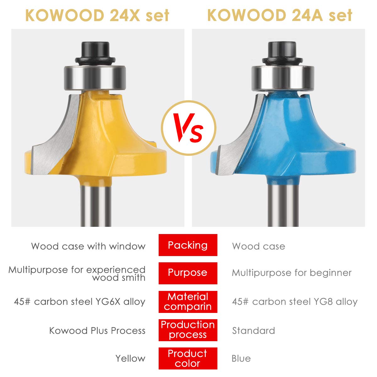 KOWOOD Router Bits Sets of 24A Pieces 1/4 Inch Shank Router Bit Set T Shape - for Commercial Users and Beginners: Industrial & Scientific