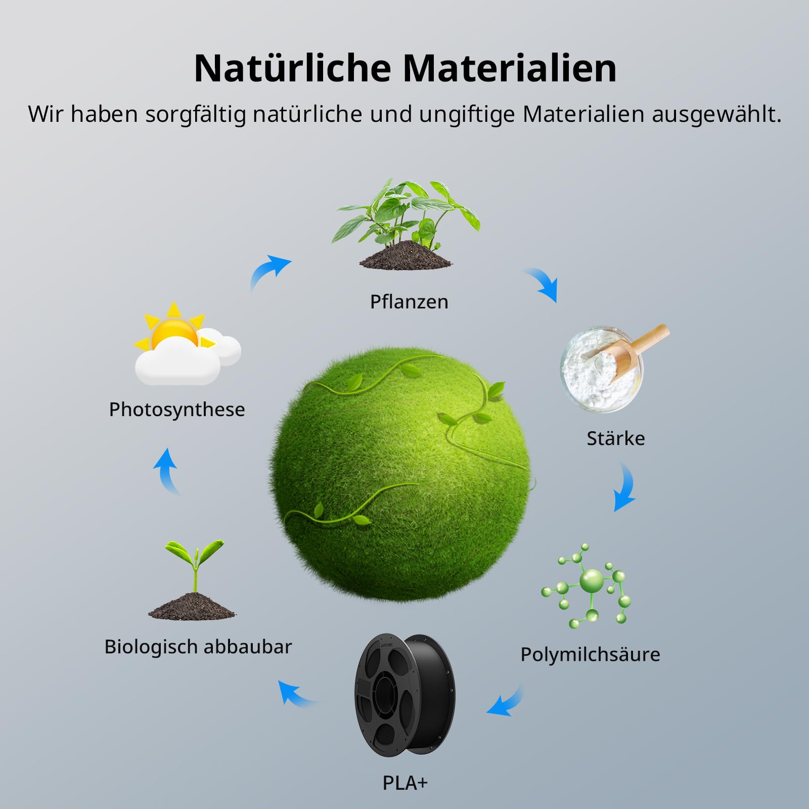 ANYCUBIC PLA Plus Filament, 1.75mm PLA+ Filament Weiß, 3D Drucker Filament für Intelligentes Drucken, 1KG 6