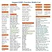 Micro USB to HDMI Cable 6 Feet, MHL to HDMI Adapter 1080P HD HDTV Mirroring &Charging Cable, Digital AV Video Adapter for All Android Smartphones to TV/Projector/Monitor