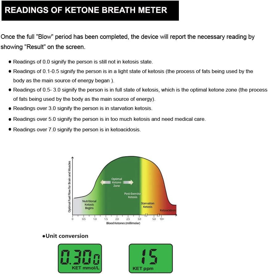 Ketone Breath Analyzer [New Version] Portable Digital Ketone Breath Meter Tracing Ketosis Status with 10 Mouthpieces: Health & Personal Care