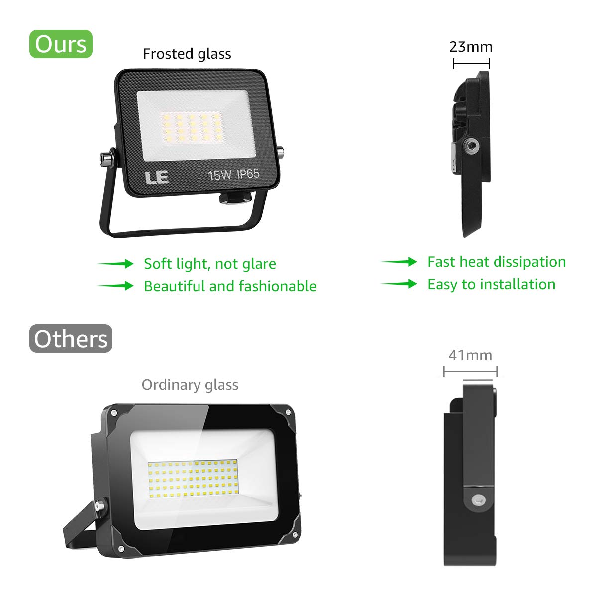 LE Projecteur LED Ultra Mince 15W 1500LM Blanc Froid 5000K Spot LED Extérieur IP65 Etanche Verre Trempé à Grain Fin, Lampe LED Extérieur pour Jardin, Cour, Garage, Entrée