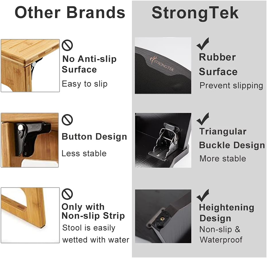 StrongTek 7 Inch Wooden Squatting Toilet Stool Collapsible Toilet Potty Stool for Bathroom, Men, Women (Espresso): Health & Personal Care