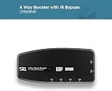 SLx Signal Booster SLx TV Amplifier Four Output 27820BMR Grey view 8