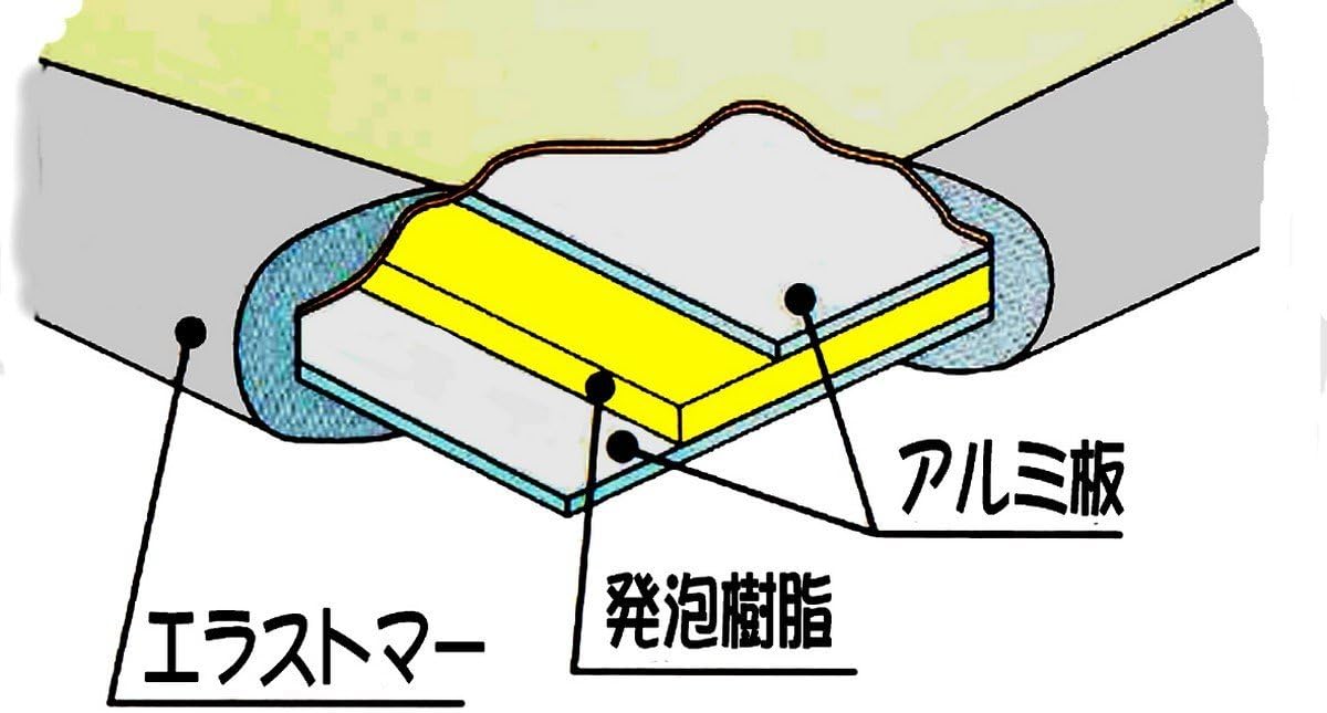 Amazon Co Jp パール金属 風呂 ふた W 14 78 137cm 3枚組 アルミ 組み合わせ シンプルピュア 日本製 Hb 1364 ホーム キッチン