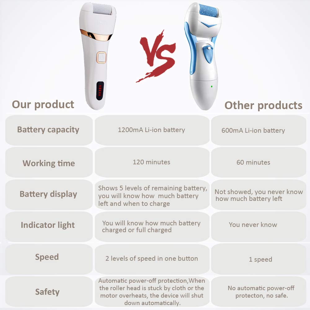 Callus Remover for Feet, Rechargeable Electric Foot File Hard Skin Remover Pedicure Tools for Feet Electronic Callus Shaver Waterproof Pedicure kit for Cracked Heels and Dead Skin with 3 Roller Heads : Beauty