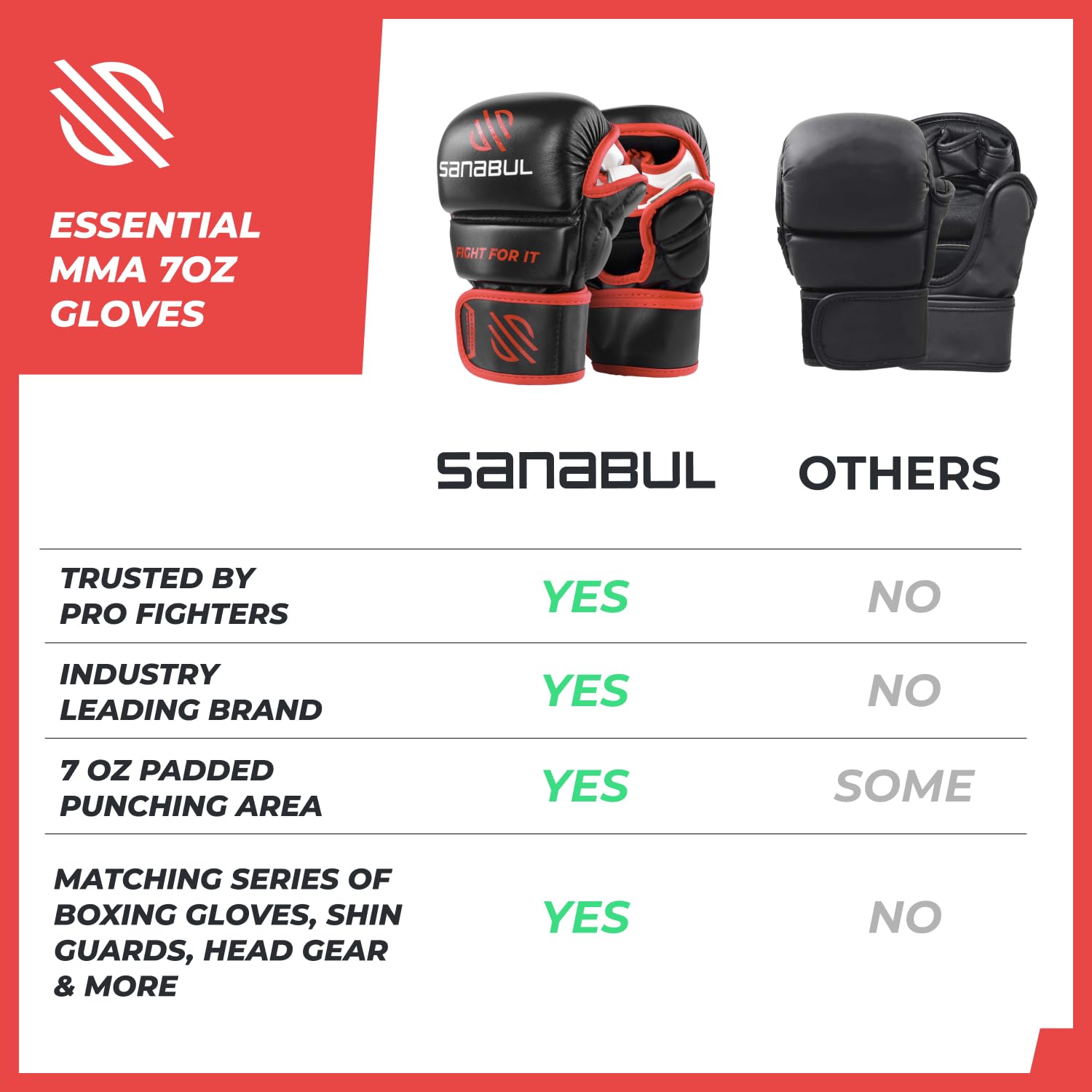 Sanabul Essential 7oz MMA Gloves for Men & Women, Hybrid MMA Martial Arts, Sparring Grappling Training, Padded Kick Boxing Gloves
