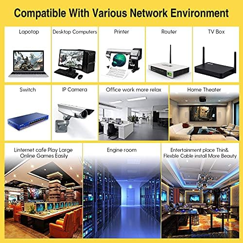 Câble Ethernet 15m Cat 6 Plat Câble Ethernet Réseau Haut Débit RJ45 Câble LAN Gigabit Ethernet 1Gbps 250MHz Haut Débit UTP câble de Patch Compatible avec Routeur Modem Switch TV Box, Blanc