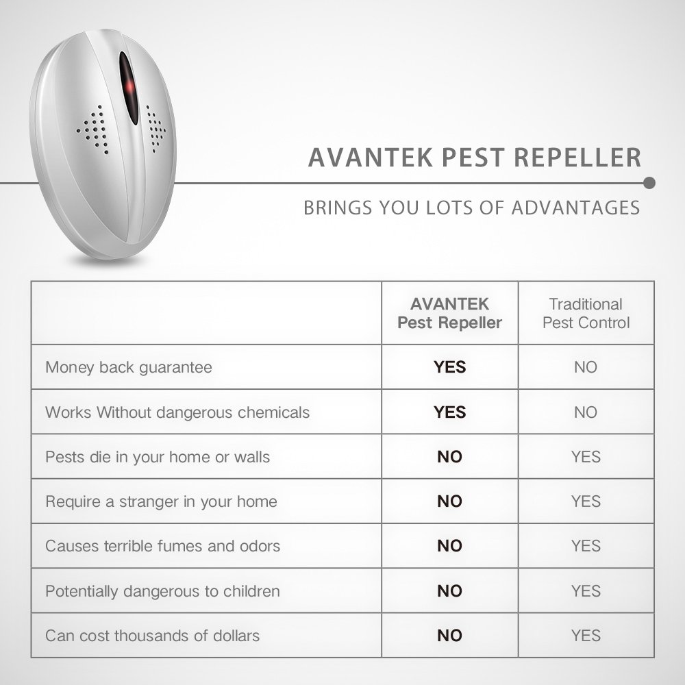 AVANTEK Ultraschall Schädlingsbekämpfer gegen Ratten und Insekten, Mäuse- und Insektenvertreiber für eine Fläche von 30 m²