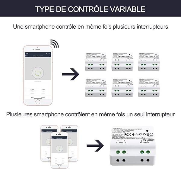 Didikit Interruptor WiFi 15A 3300W Mando a Distancia por Telfono para Luz Control Remoto Inalmbrico por la Aplicacin Smart Life Control por Voz Funciona con Alexa Echo y Google Home