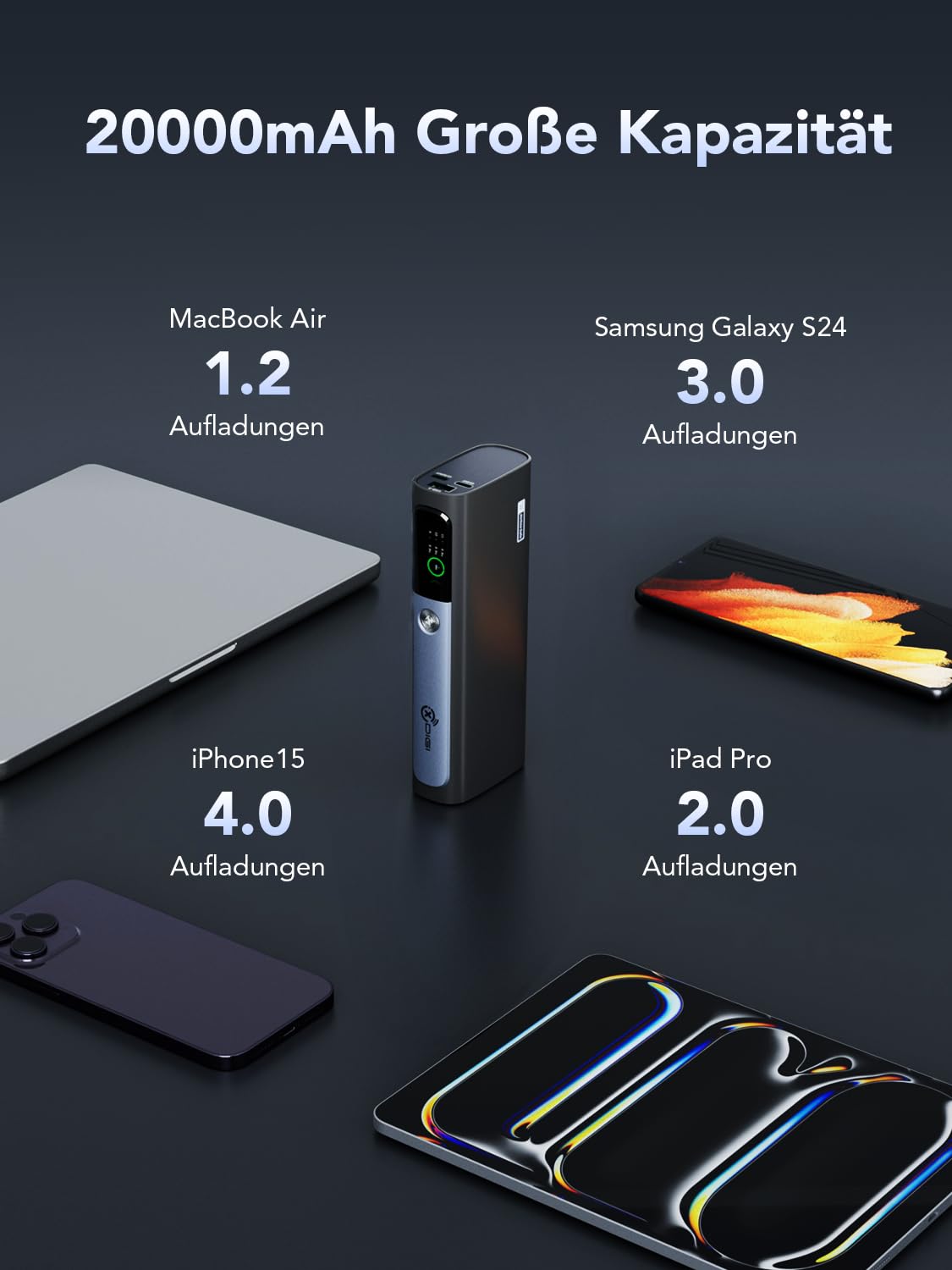 XDIGI 20000mAh Powerbank 130W Max Schnellladung, USB-C PD 3.1 Externer Handyakkus, Digitaldisplay, Kompatibel mit iPhone 16/15/14/13, Samsung Galaxy, MacBook Pro, Dell und mehr 3