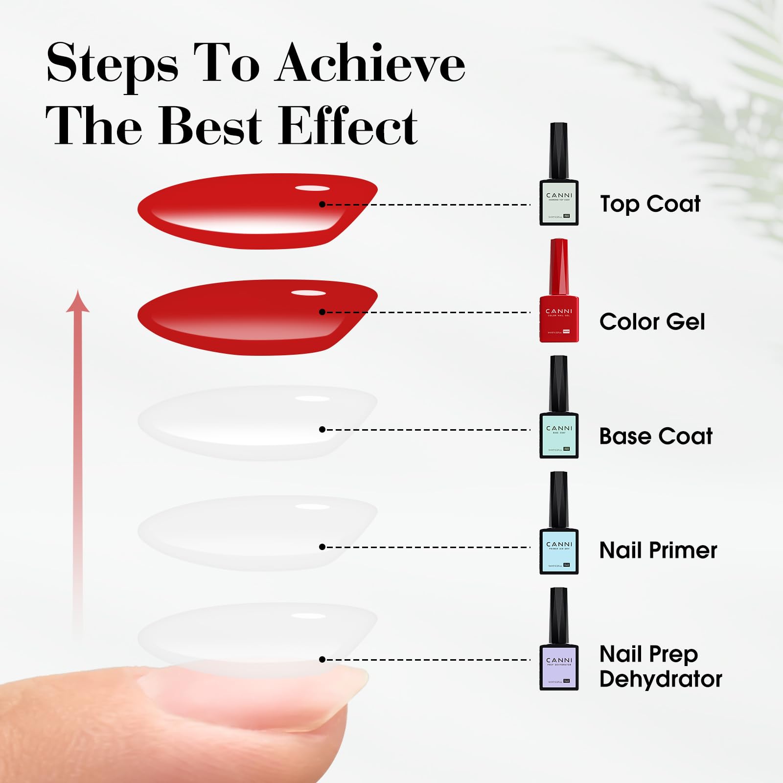 CANNI Pastel Blue Gel Nail Polish, 1Pcs Light Blue Gel Polish Baby Blue Dark Color Nail Polish Gel High Gloss Soak Off U V Gel Nail French Nail Manicure Salon DIY - Image 4