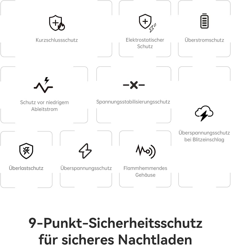 Enerfill 100W USB C Ladegerät, Kompaktes PD Schnellladegerät, GaN Netzteil für MacBook Pro/Air, iPad Pro, iPhone 17/16/15, Samsung Galaxy S25/S24, Laptop (inkl. 1m USB-C Kabel)
