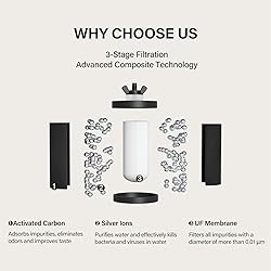 2.25G Gravity Water Filtration System - Water Level