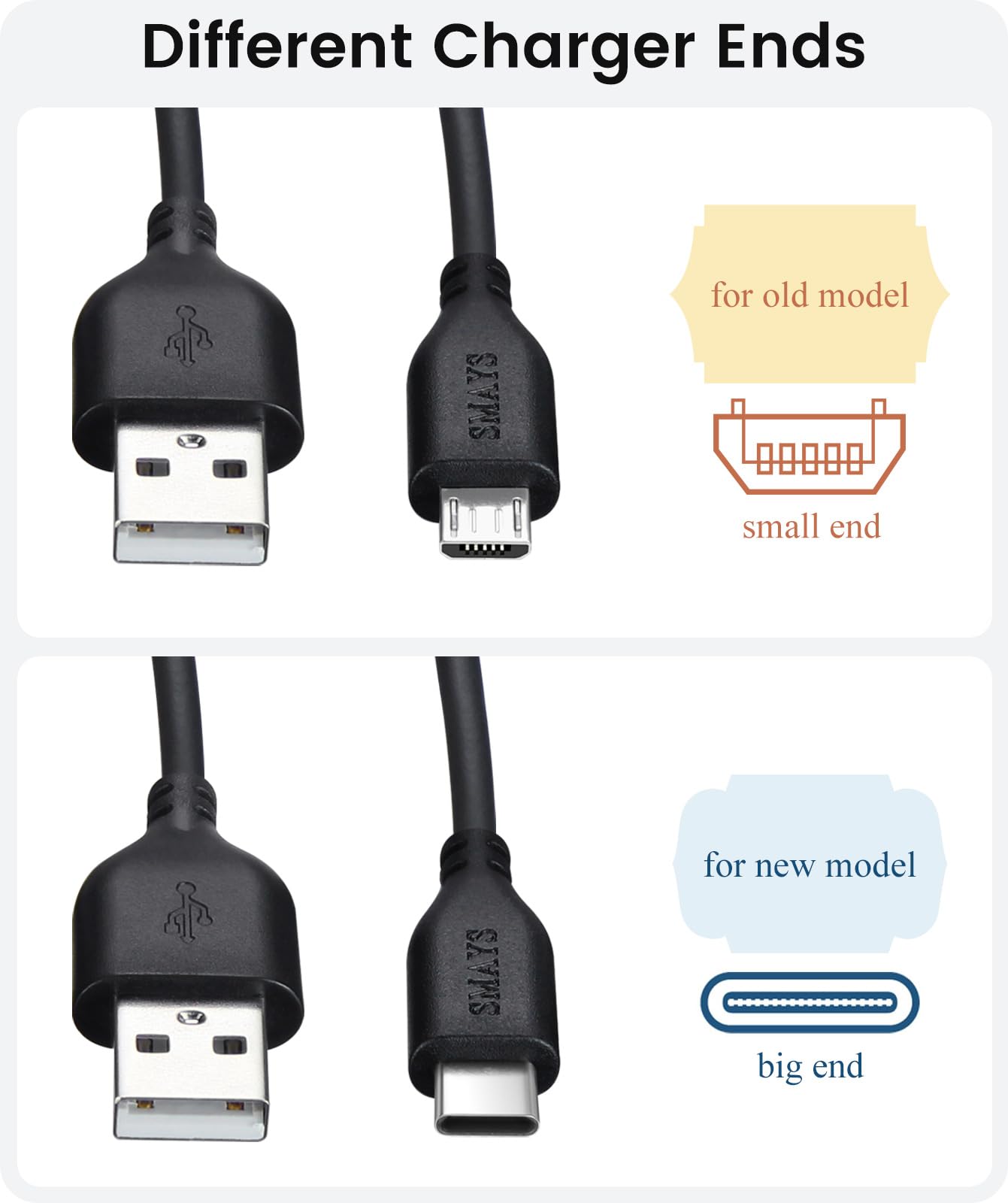 Cable for Charging Kindle Paperwhite, Kindle Fire, Amazon Fire Tablet USB Charger Cord