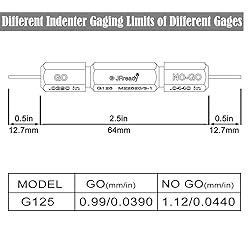 JRready G125(M22520/3-01) Go-no-go Gauge for