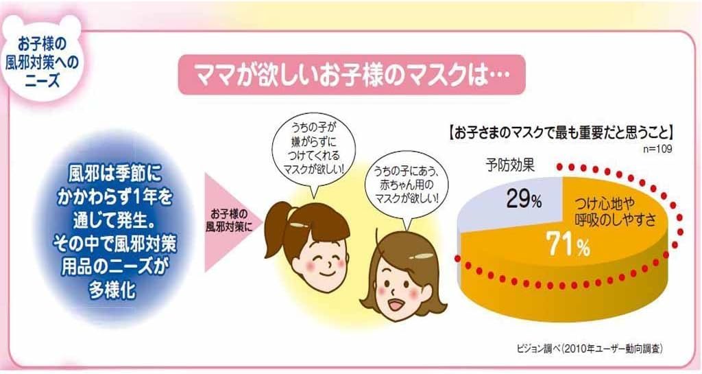 Amazon Co Jp ピジョン はじめてのマスク 2歳 7枚入 ベビー マタニティ