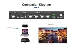 2x2 HDMI Video Wall Processor (2022 Version) HD TV