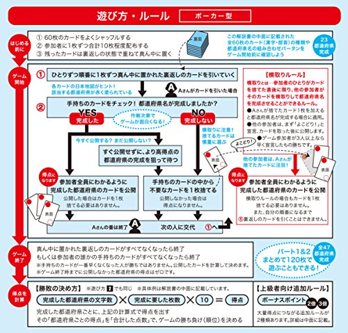 Mua カードゲームジャポニカ 都道府県バージョン 漢字 部首カード Mua カードゲームジャポニカ 都道府県バージョン 漢字 部首カード