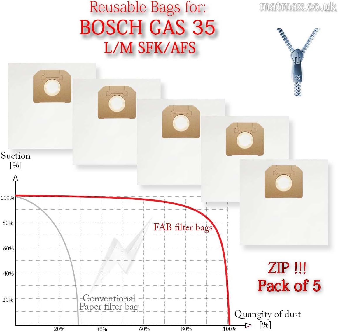 Bosch Gas 35 L M Sfk Afs 5 X Zip Reusable Filter Bags More Efficient Replacement Amazon Co Uk Diy Tools