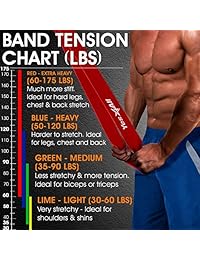 Yes4All Power Bands - Pull Up Assist Bands with 4 Resistance Levels   Ideal for Stretching, Strength Training, Chin Up, Powerlifting