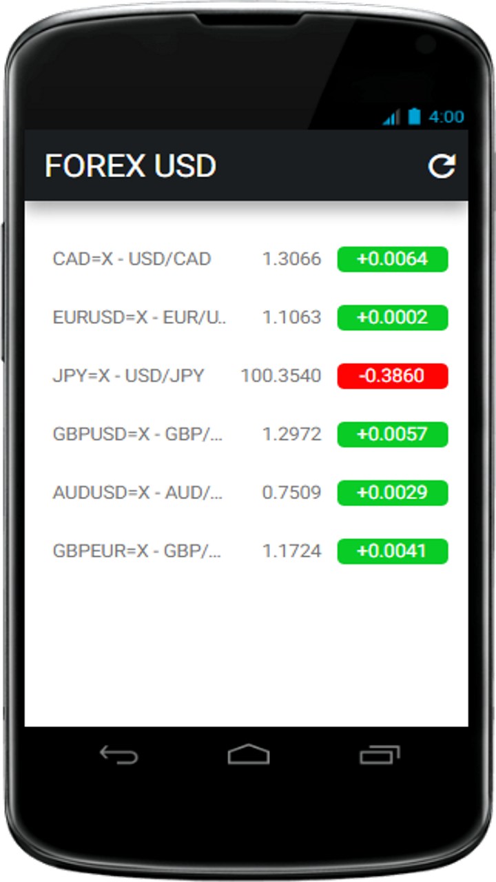 Forex USD - //medicalbooks.filipinodoctors.org