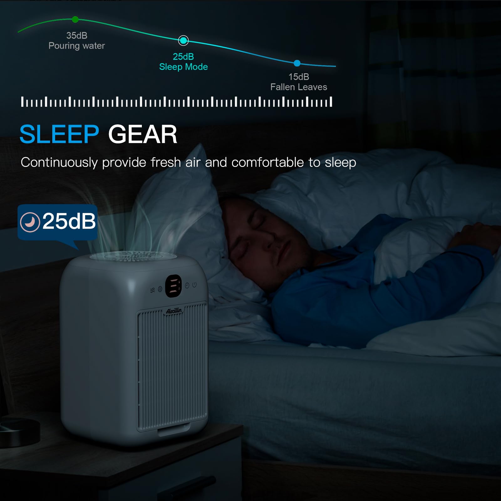 Air Purifiers for Home Bedroom Large Room, Powerful DC Motor Covers Up to 908 ft² Each One, HEPA Filter, Sleep Mode, Aromatherapy, for Smoke, Pet Dander, Allergies Pet Hair, Pollutants Odor, 2 Pack