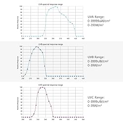 AH-UVCBA Light Meter,Test The UV Index of UVB