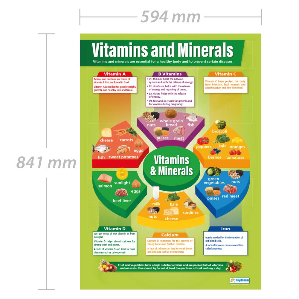 Vitamins & Minerals PE Posters Gloss Paper measuring 850mm x 594mm