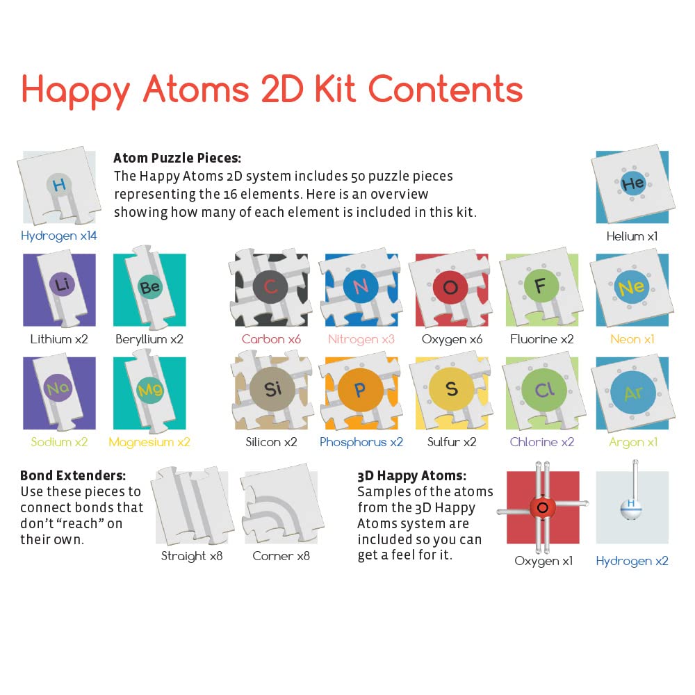Happy Atoms 2D: Interactive Chemistry Puzzles | Intro to Atoms, Molecules, Bonding | Create Thousands of Molecules with Card-Based, Jigsaw Puzzle Atoms & Free Educational App for iOS, Android