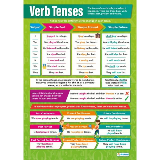 Daydream Education Adjectives, Verbs & Adverbs | English Posters | Gloss Paper measuring 850mm x 594mm (A1) | Language Classroom Posters