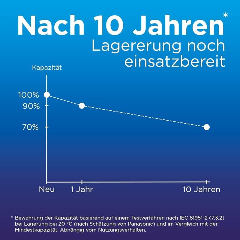 , AAA/Micro Ni-MH Akku, 8er-Pack, Kapazität mit min. 800 mAh, Ready-to-Use Ni-MH Akkus, bis zu 2000 Mal wiederaufladbar, plastikfreier Verpackung, standard, weiß