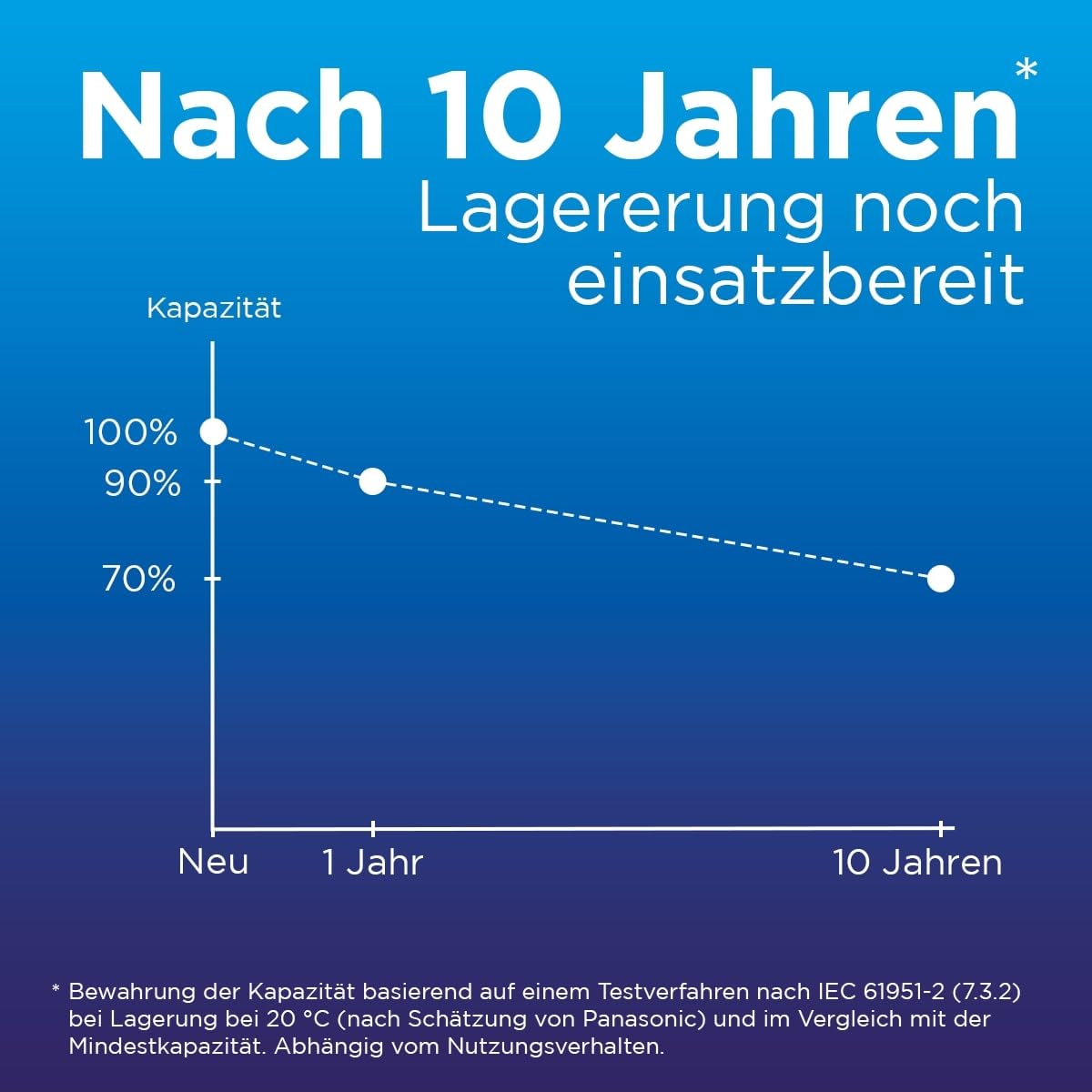 eneloop AA/Mignon Packung mit 8 NI-MH-Akkus, NEU mit verbesserter Mindestkapazität von 2000 mAh 8