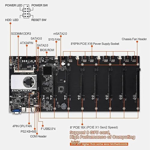 Mining Motherboard Gpu Motherboard Amd X79-BTC-X9 Dual CPU, X Full