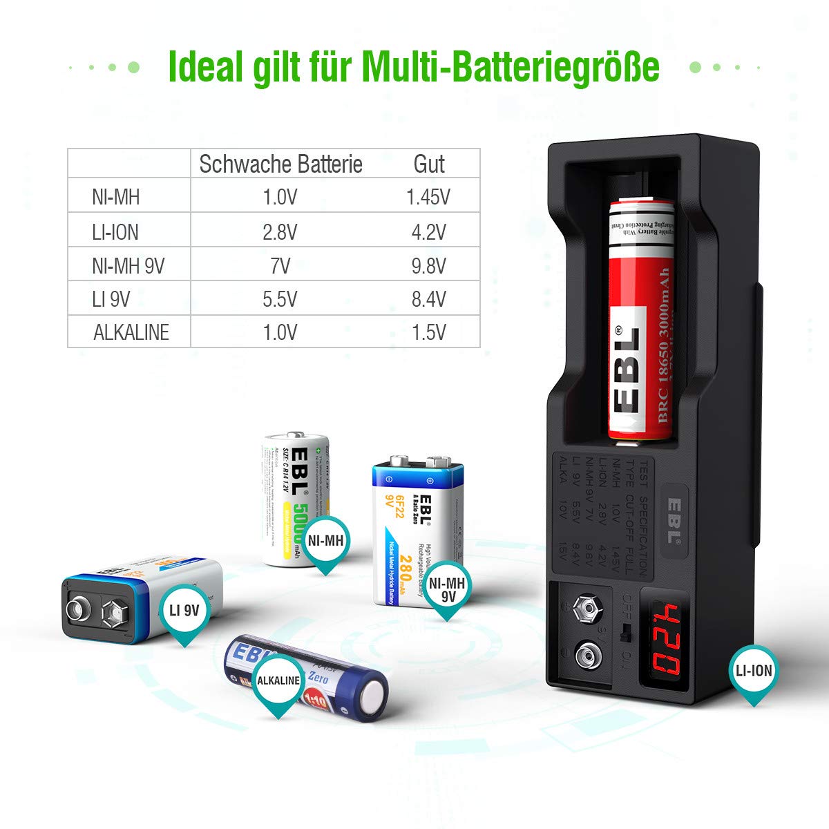EBL Batterien Tester Universal Batterieprüfergerät für AA AAA NI-MH C D LI-ION 18650 14500 18500 10440 NI-MH 9V LI 9V Batterie testgerät mit LCD-Anzeige Akku Testgerät für Spannung