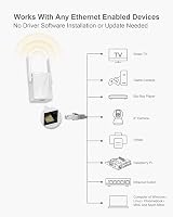BrosTrend 1200Mbps WiFi Bridge Adapter AC1200 Ethernet to Wireless UK Plug view 3
